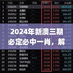 2024年新澳三期必定必中一肖，解讀歷史11月19日特征_PTC7.20.34語(yǔ)音版