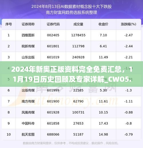 2024年新奧正版資料完全免費(fèi)匯總，11月19日歷史回顧及專家詳解_CWO5.49.34簡化版