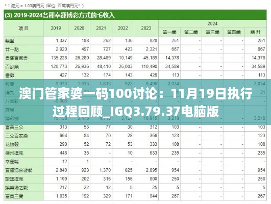 澳門管家婆一碼100討論：11月19日?qǐng)?zhí)行過程回顧_IGQ3.79.37電腦版