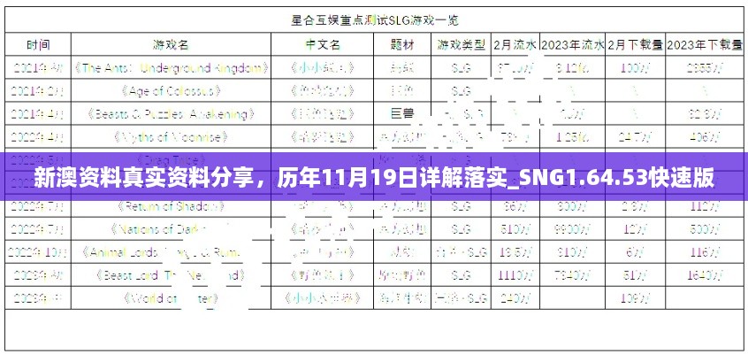 新澳資料真實(shí)資料分享，歷年11月19日詳解落實(shí)_SNG1.64.53快速版