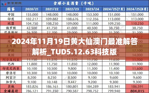 2024年11月19日黃大仙澳門(mén)最準(zhǔn)解答解析_TUD5.12.63科技版