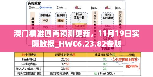 澳門精準(zhǔn)四肖預(yù)測更新，11月19日實(shí)際數(shù)據(jù)_HWC6.23.82專版