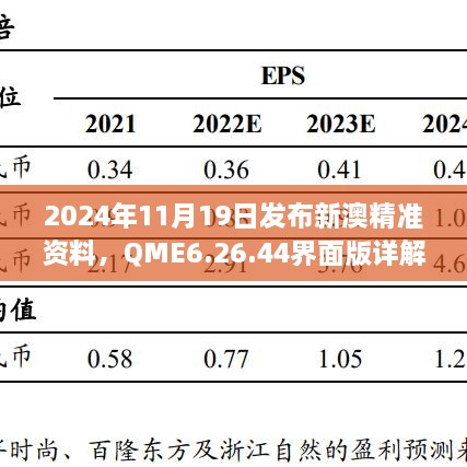 2024年11月19日發(fā)布新澳精準資料，QME6.26.44界面版詳解與落實