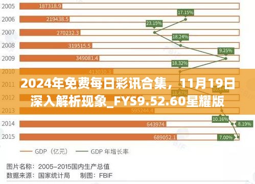 2024年免費(fèi)每日彩訊合集，11月19日深入解析現(xiàn)象_FYS9.52.60星耀版