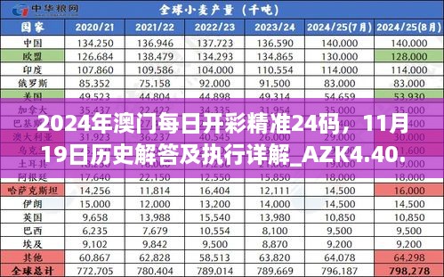 2024年澳門每日開彩精準24碼，11月19日歷史解答及執(zhí)行詳解_AZK4.40.42版本