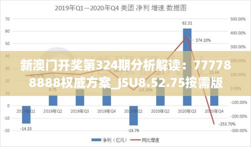 新澳門開獎(jiǎng)第324期分析解讀：777788888權(quán)威方案_JSU8.52.75按需版