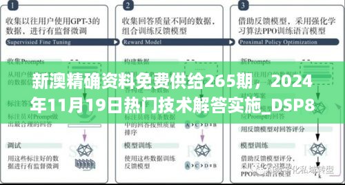 新澳精確資料免費供給265期，2024年11月19日熱門技術(shù)解答實施_DSP8.18.96靈動版