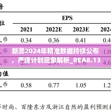 新澳2024年精準數(shù)據(jù)持續(xù)公布，嚴謹計劃現(xiàn)象解析_REA8.13.78極限版