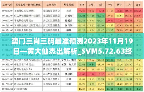 澳門三肖三碼最準(zhǔn)預(yù)測2023年11月19日—黃大仙杰出解析_SVM5.72.63終極版