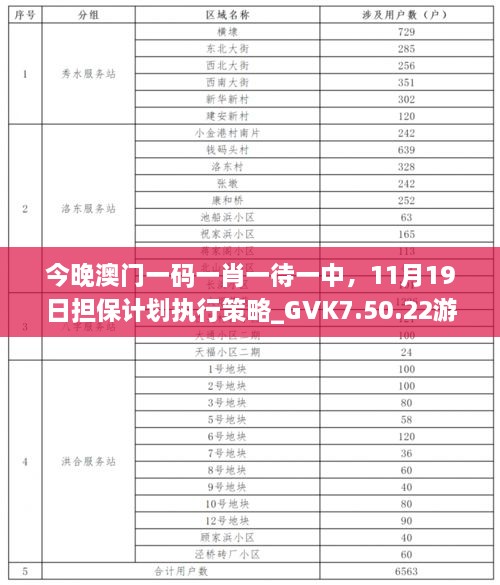 今晚澳門一碼一肖一待一中，11月19日擔保計劃執(zhí)行策略_GVK7.50.22游戲版本