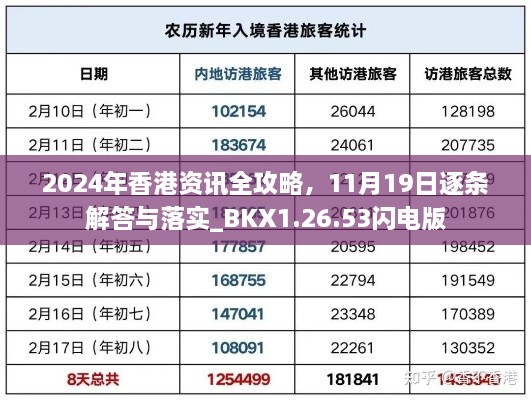 2024年香港資訊全攻略，11月19日逐條解答與落實(shí)_BKX1.26.53閃電版