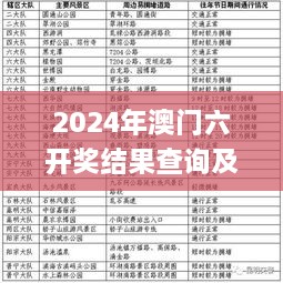 2024年澳門六開獎結果查詢及往年11月19日資料詳解_AMV7.48.54版本