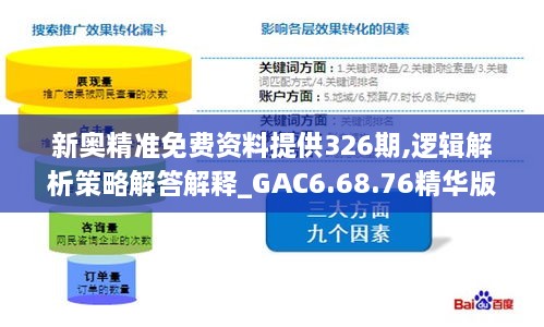 新奧精準免費資料提供326期,邏輯解析策略解答解釋_GAC6.68.76精華版