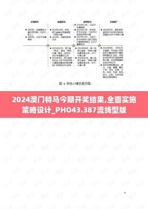 2024澳門特馬今期開獎結(jié)果,全面實施策略設計_PHO43.387流線型版