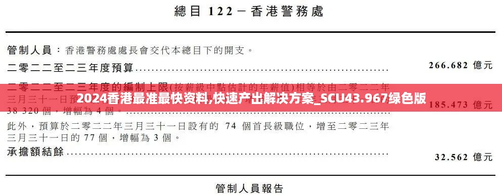 2024香港最準(zhǔn)最快資料,快速產(chǎn)出解決方案_SCU43.967綠色版