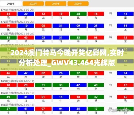 2024澳門特馬今晚開獎(jiǎng)億彩網(wǎng),實(shí)時(shí)分析處理_GWV43.464光輝版