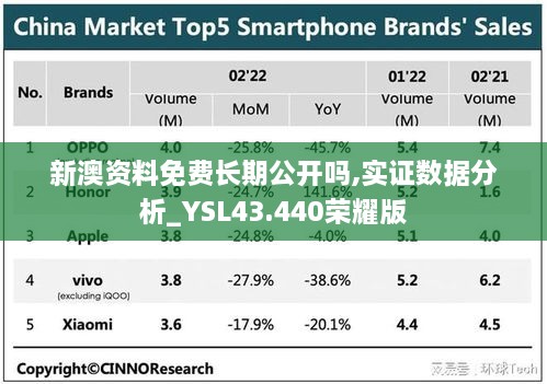 新澳資料免費(fèi)長期公開嗎,實(shí)證數(shù)據(jù)分析_YSL43.440榮耀版