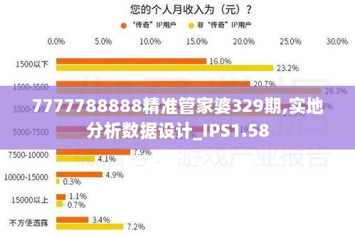 7777788888精準管家婆329期,實地分析數(shù)據(jù)設計_IPS1.58