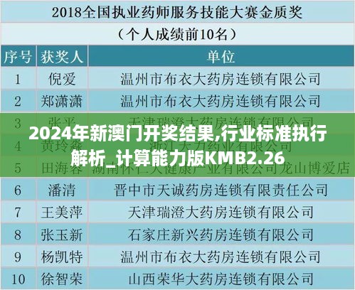 2024年新澳門開獎結(jié)果,行業(yè)標(biāo)準(zhǔn)執(zhí)行解析_計(jì)算能力版KMB2.26