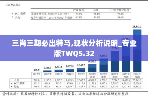 三肖三期必出特馬,現(xiàn)狀分析說(shuō)明_專業(yè)版TWQ5.32