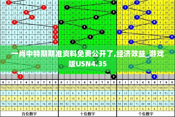 一肖中特期期準資料免費公開了,經(jīng)濟效益_游戲版USN4.35