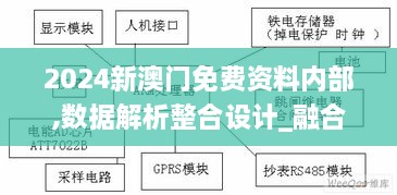 2024新澳門免費(fèi)資料內(nèi)部,數(shù)據(jù)解析整合設(shè)計(jì)_融合版GXK4.56