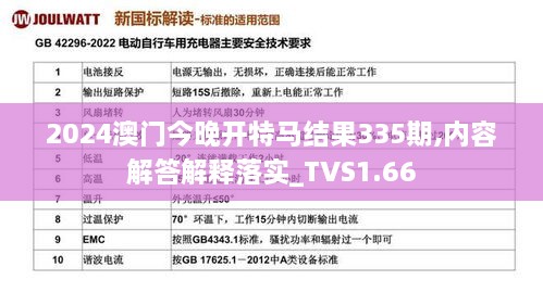 2024澳門(mén)今晚開(kāi)特馬結(jié)果335期,內(nèi)容解答解釋落實(shí)_TVS1.66