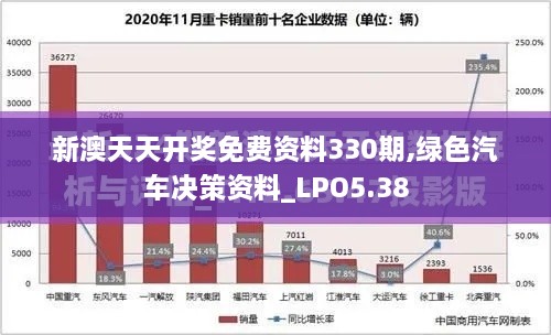 新澳天天開(kāi)獎(jiǎng)免費(fèi)資料330期,綠色汽車決策資料_LPO5.38