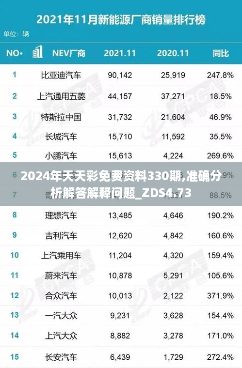 2024年天天彩免費(fèi)資料330期,準(zhǔn)確分析解答解釋問(wèn)題_ZDS4.73