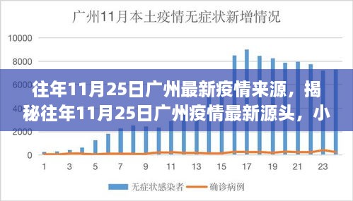 揭秘廣州疫情源頭，往年11月25日疫情最新動態(tài)揭秘，小紅書帶你探尋真相！