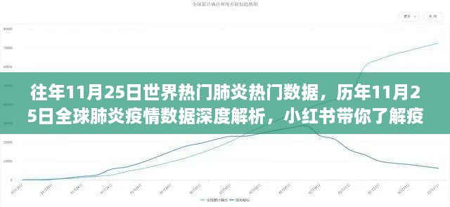 歷年11月25日全球肺炎數(shù)據(jù)深度解析，小紅書帶你洞悉疫情變遷