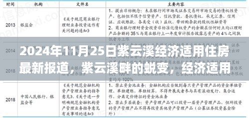 紫云溪畔經(jīng)濟(jì)適用住房新篇章，蛻變與夢想的力量展現(xiàn)行動(dòng)報(bào)道