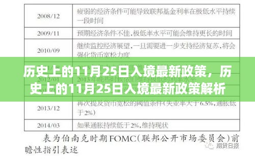 歷史上的11月25日入境最新政策，歷史上的11月25日入境最新政策解析