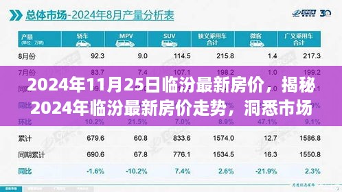 揭秘，2024年臨汾房價走勢及市場趨勢展望，洞悉未來展望！