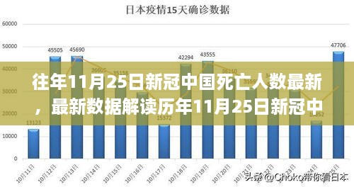 往年11月25日新冠中國(guó)死亡人數(shù)最新，最新數(shù)據(jù)解讀歷年11月25日新冠中國(guó)死亡人數(shù)報(bào)告，深度解析疫情趨勢(shì)與應(yīng)對(duì)策略