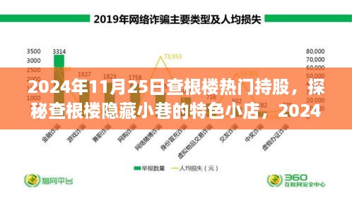 2024年11月25日查根樓熱門持股，探秘查根樓隱藏小巷的特色小店，2024年11月25日熱門持股揭秘