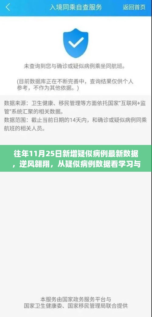 往年11月25日新增疑似病例最新數(shù)據(jù)，逆風(fēng)翱翔，從疑似病例數(shù)據(jù)看學(xué)習(xí)與變化的力量