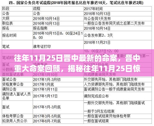 揭秘往年11月25日晉中驚天命案回顧，重大刑事案件揭秘與最新進(jìn)展