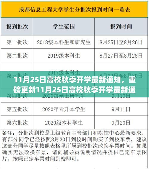 11月25日高校秋季開學(xué)最新通知，你準(zhǔn)備好了嗎？