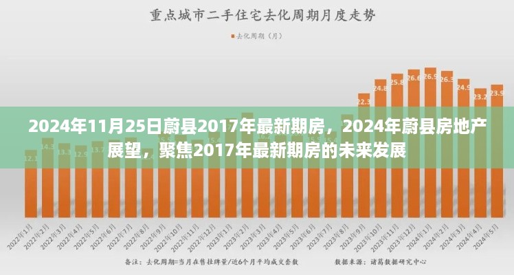 2024年11月25日蔚縣2017年最新期房，2024年蔚縣房地產(chǎn)展望，聚焦2017年最新期房的未來發(fā)展