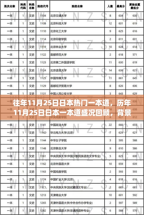 歷年11月25日日本一本道盛況回顧，背景、事件與深遠影響