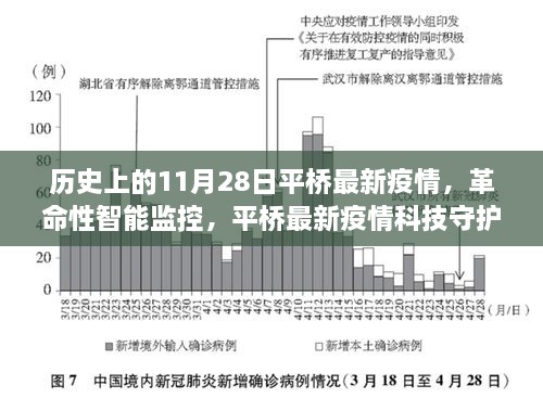 平橋疫情科技守護(hù)者的誕生與體驗(yàn)，智能監(jiān)控的革命性進(jìn)步在歷史上的今天——11月28日