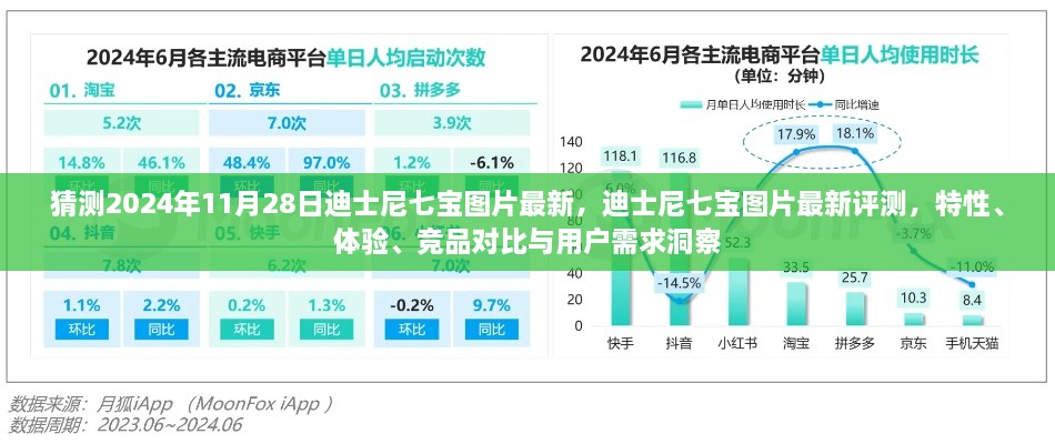 猜測(cè)2024年11月28日迪士尼七寶圖片最新，迪士尼七寶圖片最新評(píng)測(cè)，特性、體驗(yàn)、競(jìng)品對(duì)比與用戶需求洞察