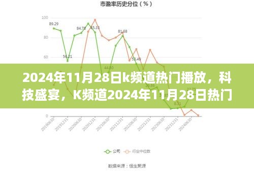 K頻道科技盛宴，引領(lǐng)智能生活新紀元，熱門播放全新升級在2024年11月28日開啟！