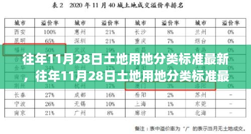 往年11月28日土地用地分類標準深度解析，特性、體驗、競爭對比及用戶群體分析重磅出爐！最新解讀！土地用地分類標準詳解！