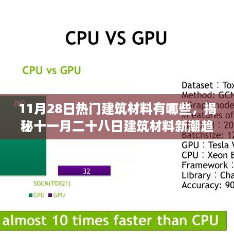 揭秘當下流行趨勢，11月28日建筑材料新潮趨勢，你跟上潮流了嗎？