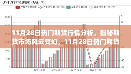 揭秘風(fēng)云變幻的期貨市場(chǎng)，11月28日熱門期貨行情深度解析