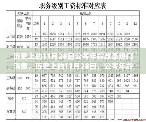 歷史上的11月28日，公考年齡改革引發(fā)廣泛關(guān)注與熱議