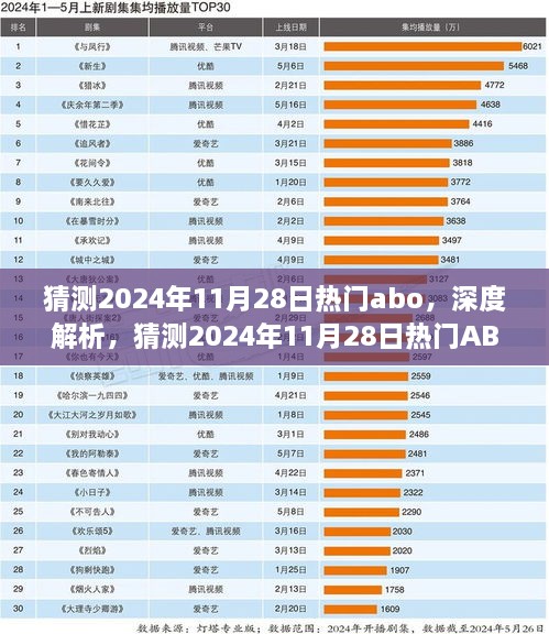 2024年11月28日熱門ABO產(chǎn)品深度解析，特性、體驗、競品對比及用戶群體分析