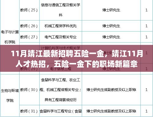 靖江11月人才熱招，五險一金下的職場新篇章